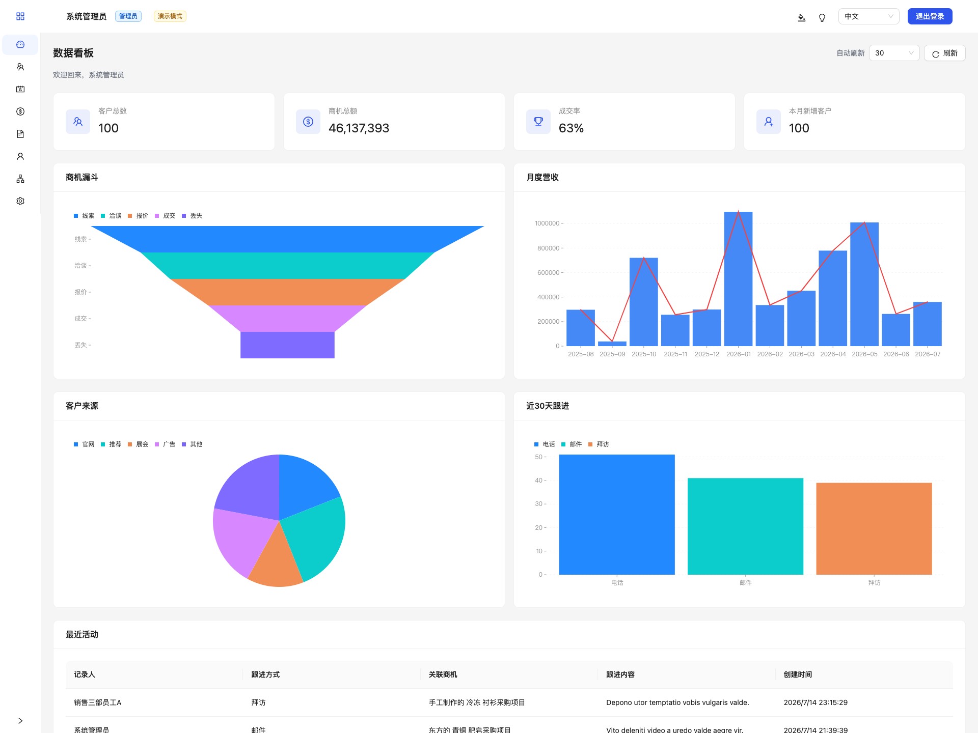 企业 CRM 数据管理后台 截图 1