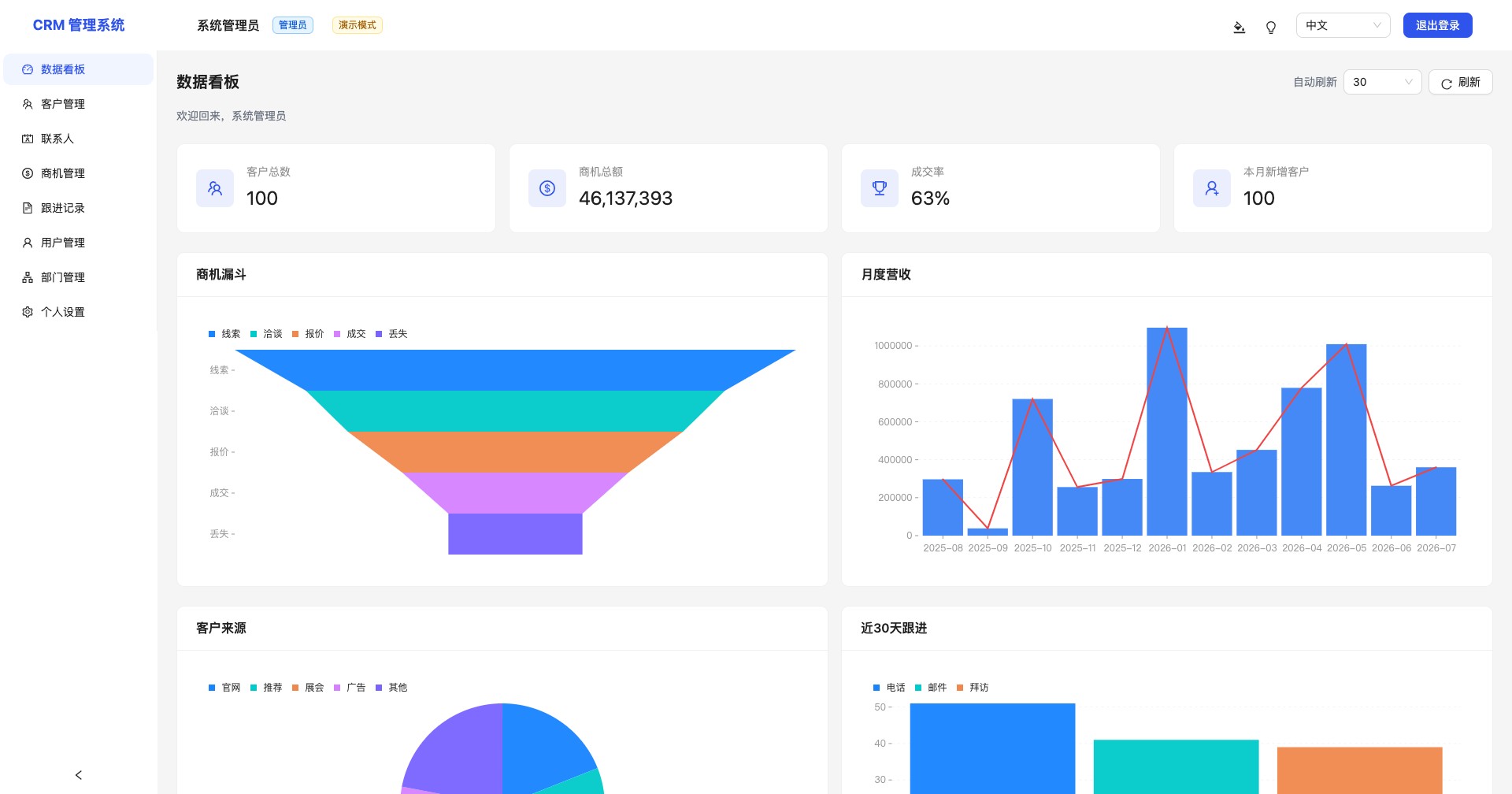 企业 CRM 数据管理后台